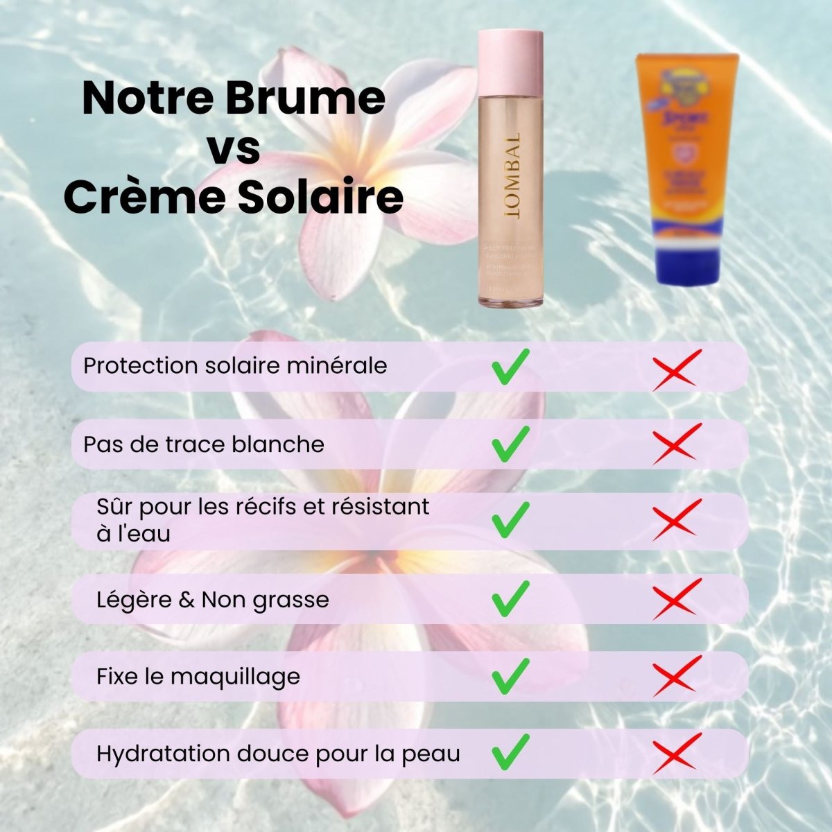 Brume fixatrice transparente SPF 50 - Jombal
